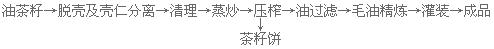 茶籽油榨油工藝介紹 茶籽油必須脫蠟嗎(圖3) 熱榨工藝流程